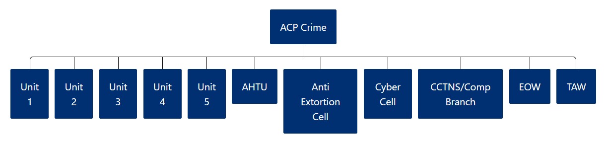 ACP CRIME