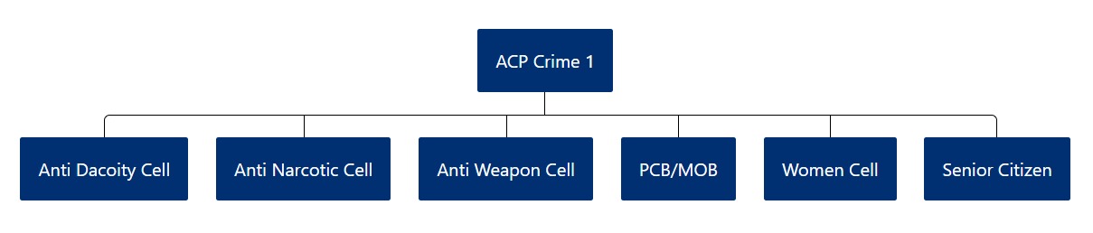 ACP CRIME 1