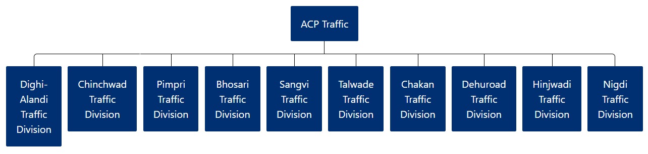 ACP TRAFFIC